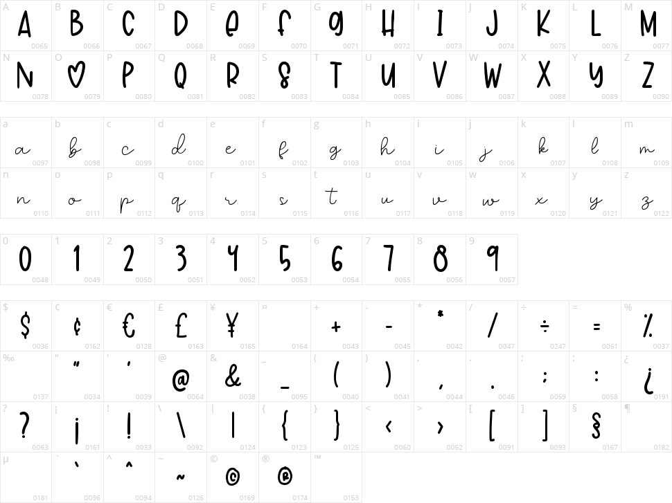 Love Dream Character Map