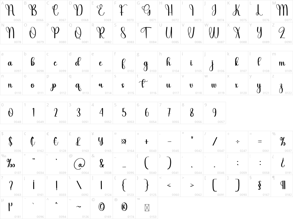 Love Friend Character Map