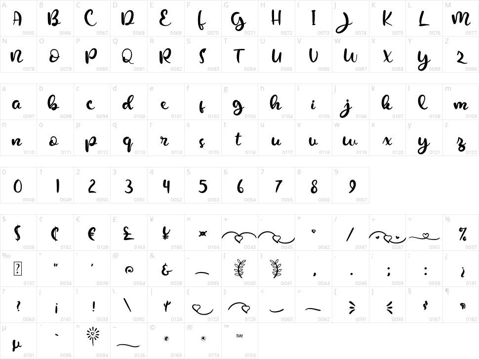 Love Grows Character Map