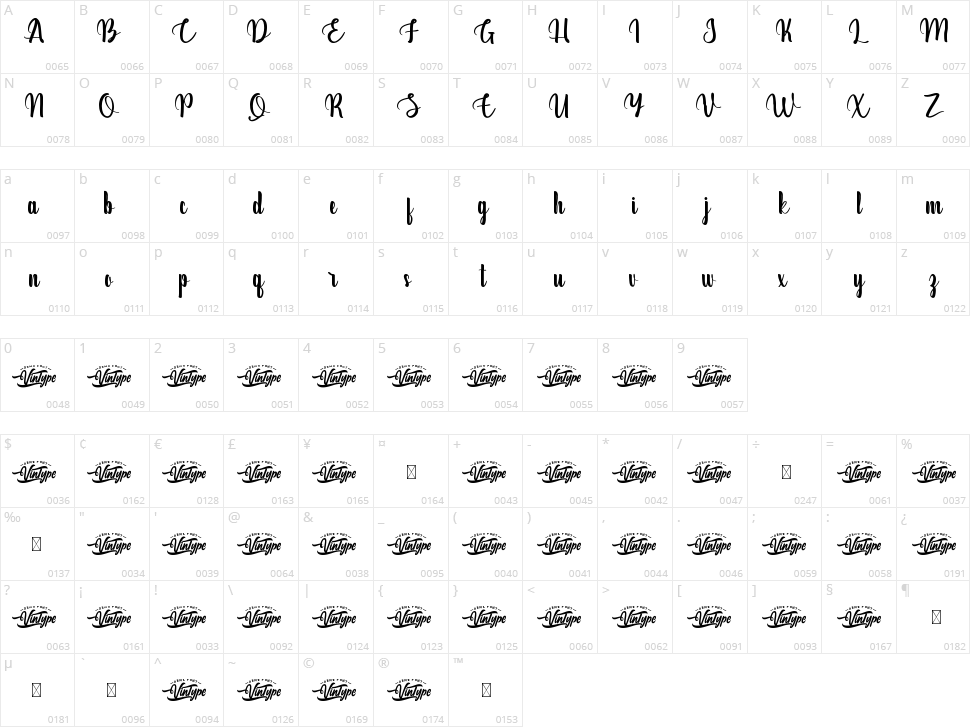 Love Heist Script Character Map