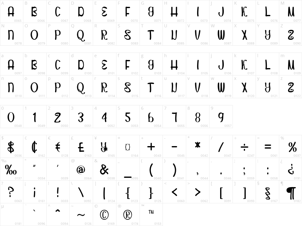 Love Honey Character Map