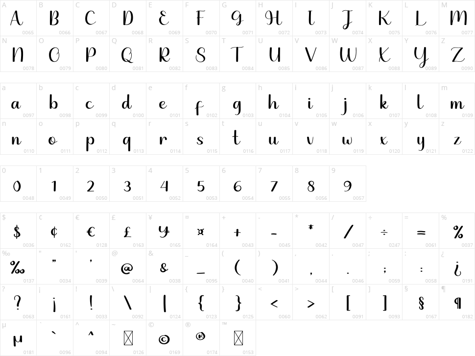 Love Honey Character Map