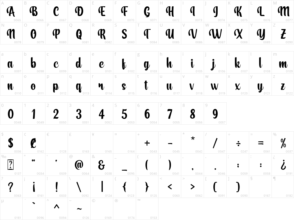 Love Hunter Character Map