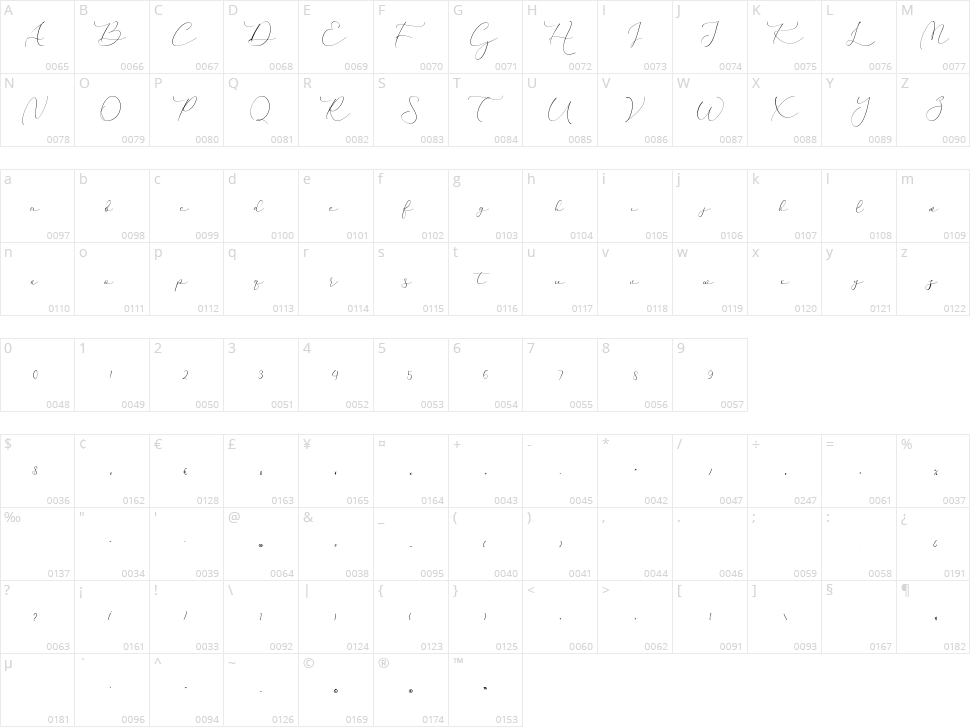 Love Language Character Map