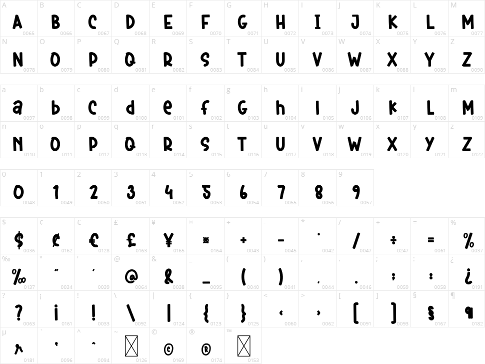 Love Mama Character Map