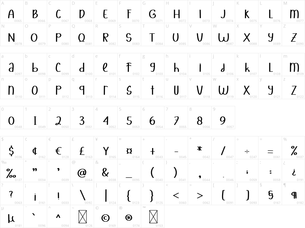 Love Me Character Map