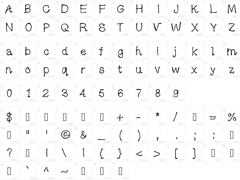 Love Mind Character Map