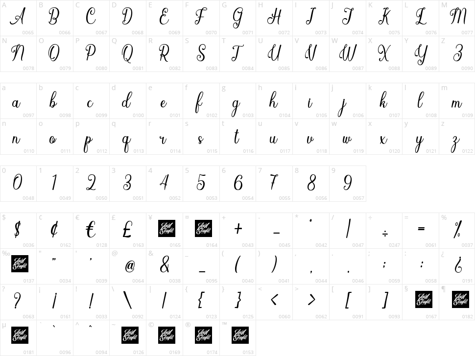 Love Nurse Character Map