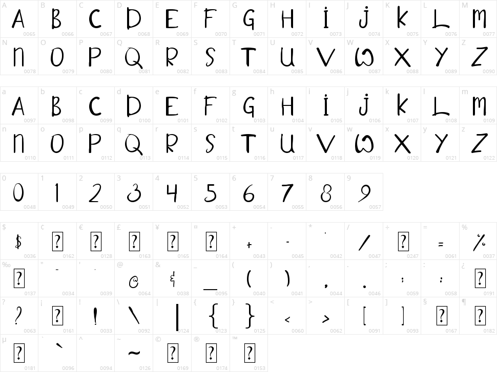 Love of Bird Character Map