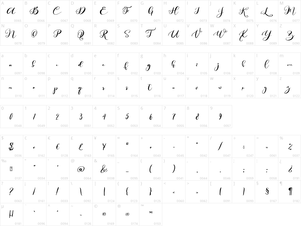 Love Prilly Character Map
