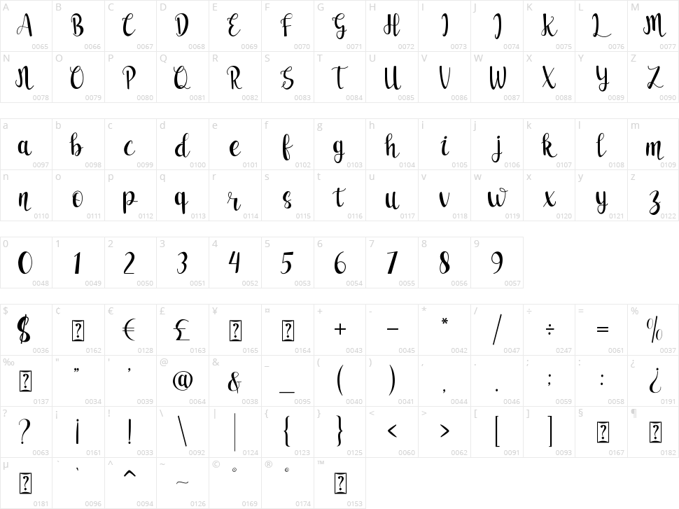 Love Roulette Character Map