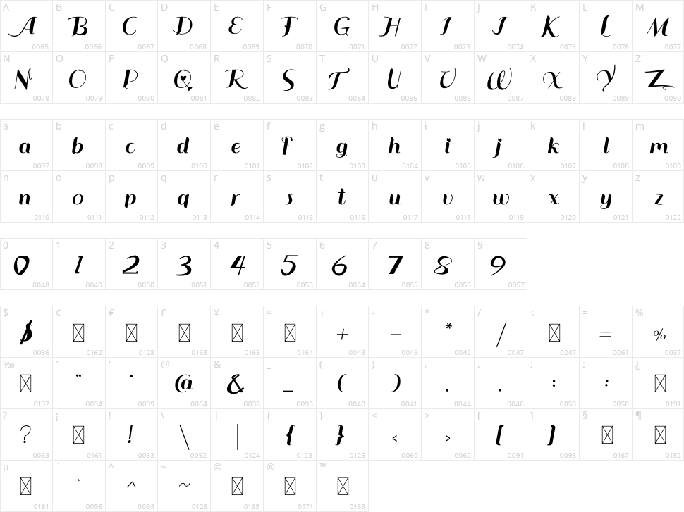 Love Sonnia Character Map