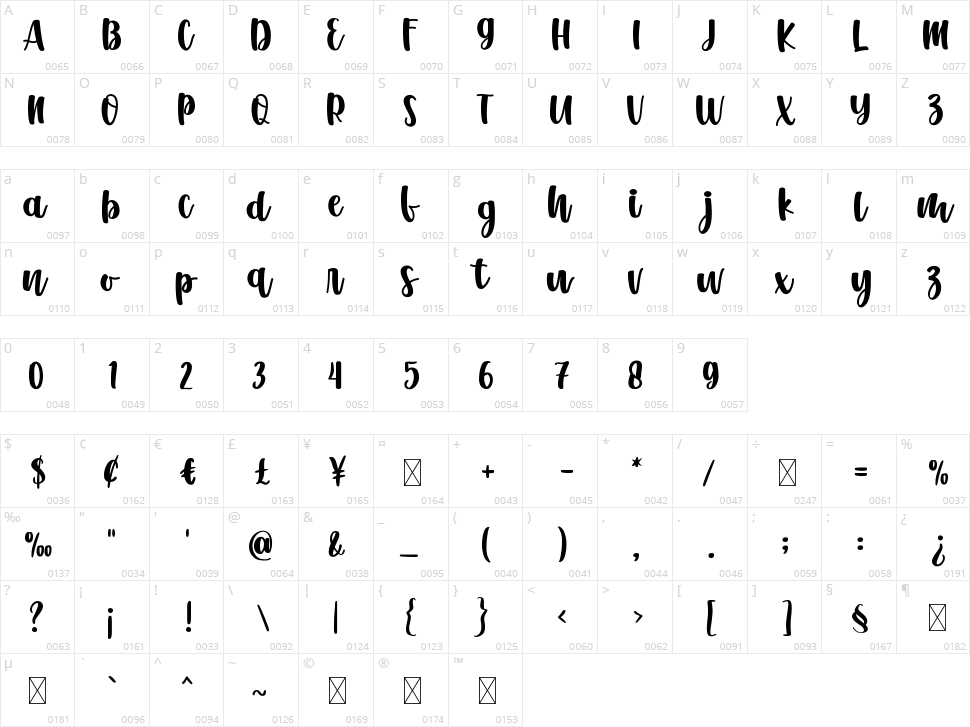 Love Sparks Character Map