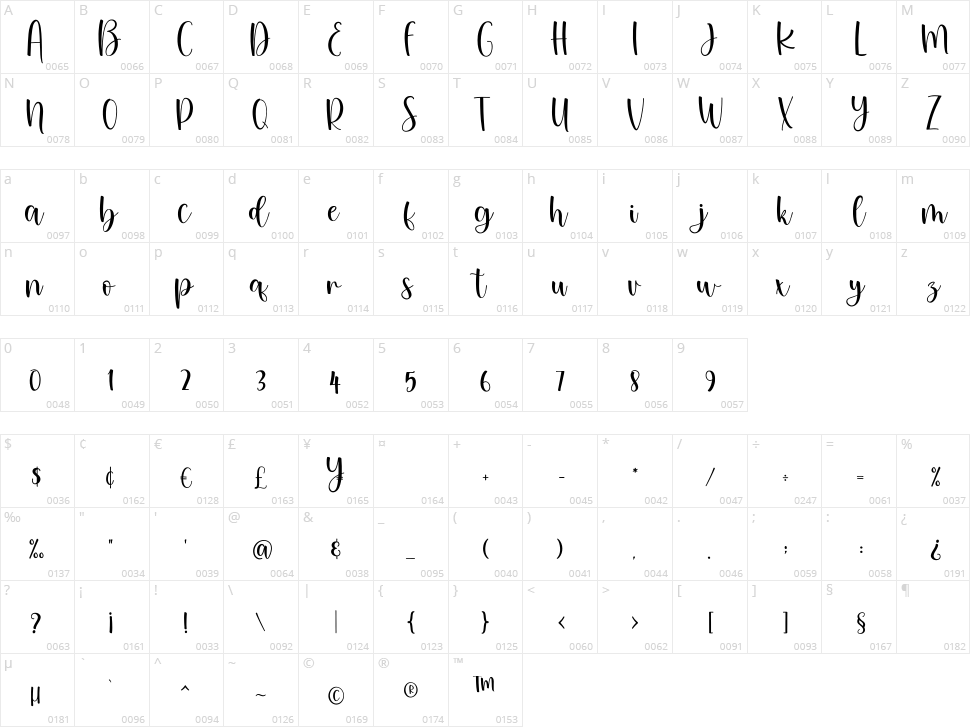 Love Story Character Map