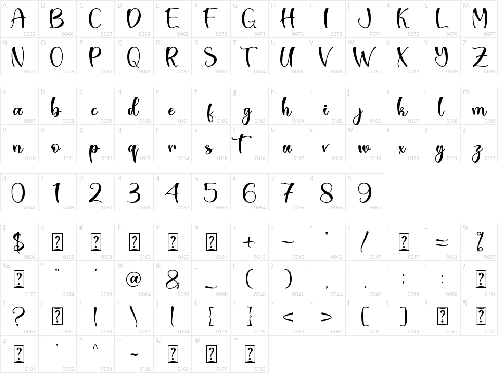 Love Sunday Character Map
