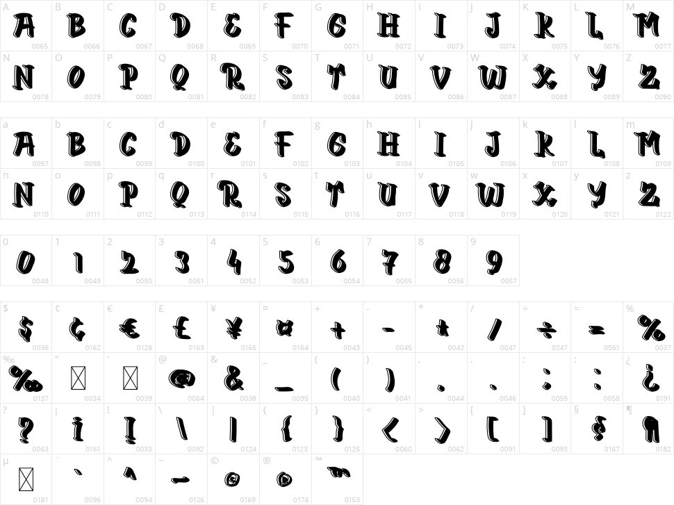 Love Sweet Character Map