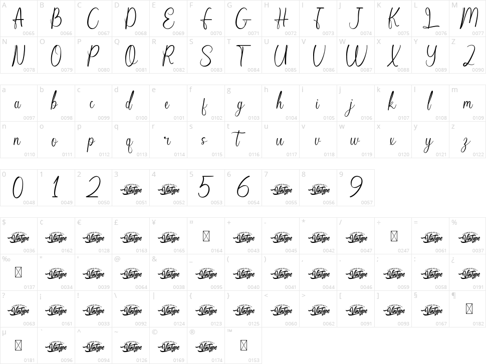 Love Today Character Map