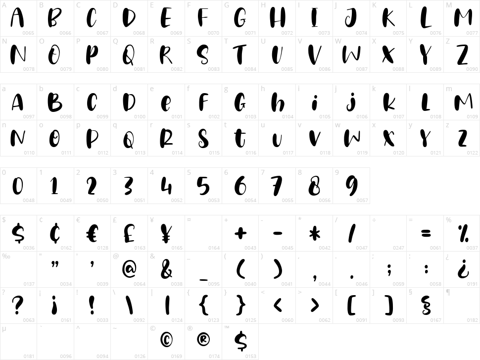 Love United Character Map