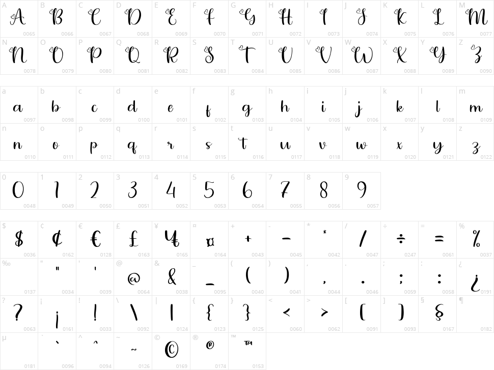 Love Vale Character Map