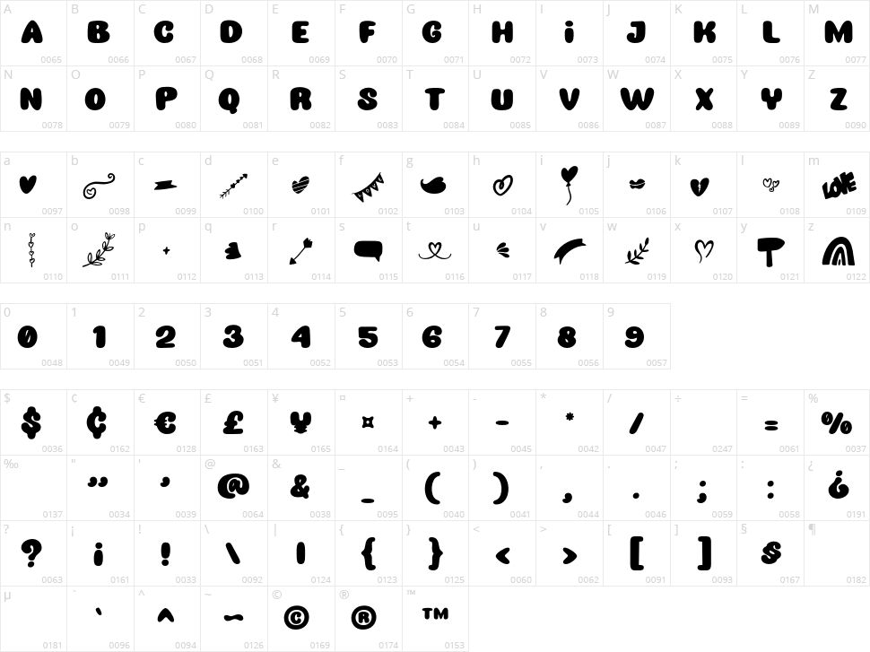 Love Vibes Character Map