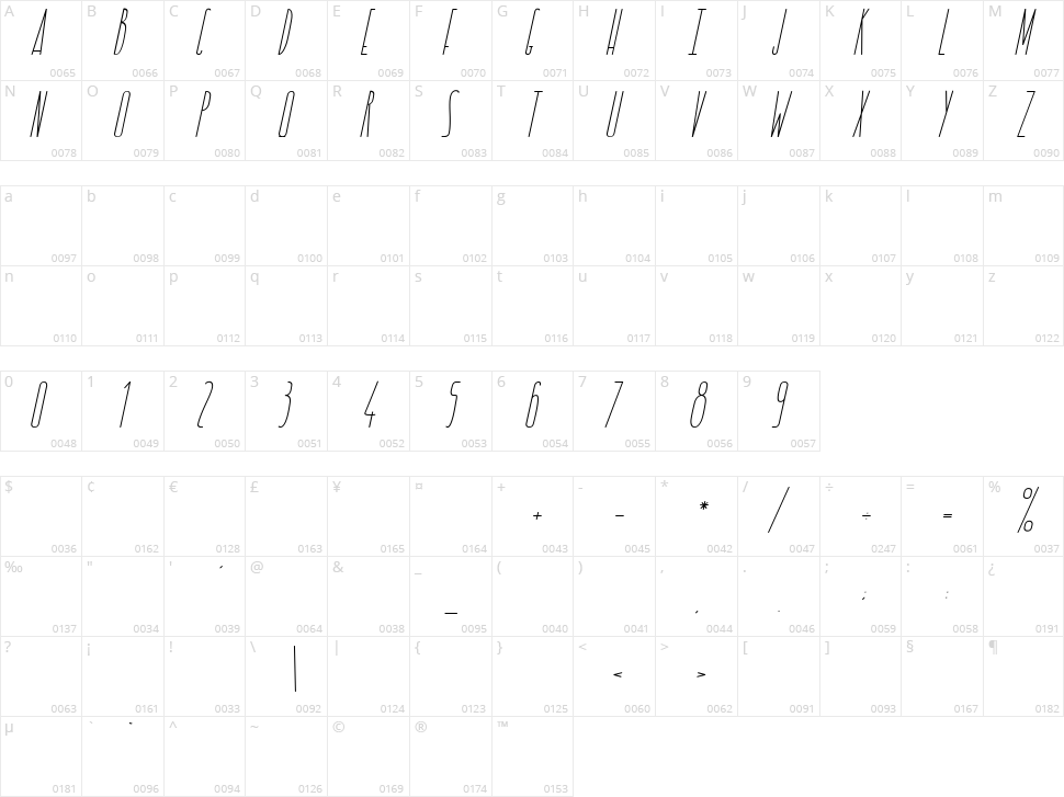 Love Brings Freedom Character Map