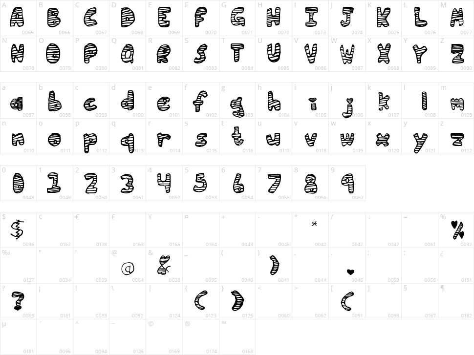 Love in Stripes Character Map