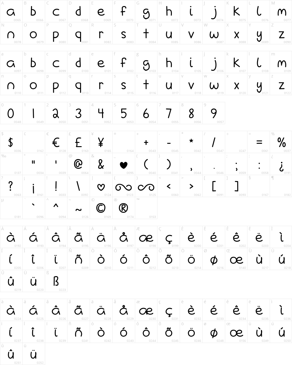 Love Is A Many Complicated Thing Character Map
