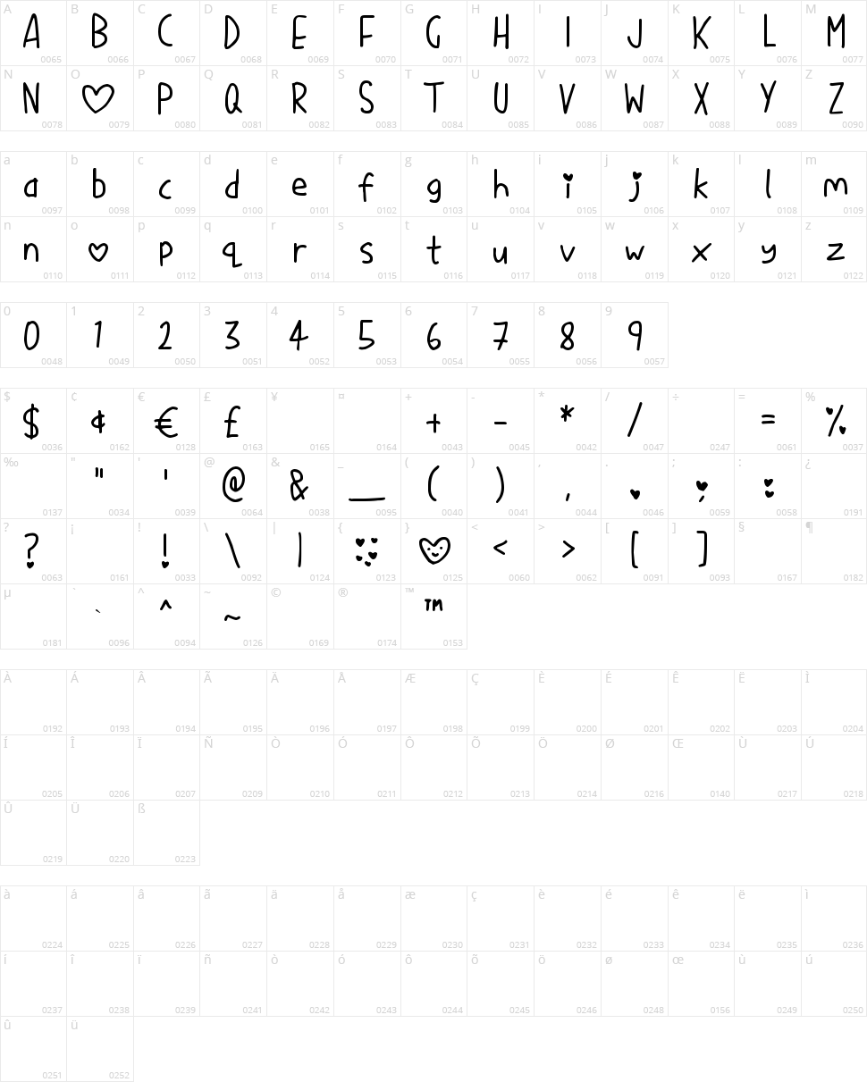 Love Me Character Map