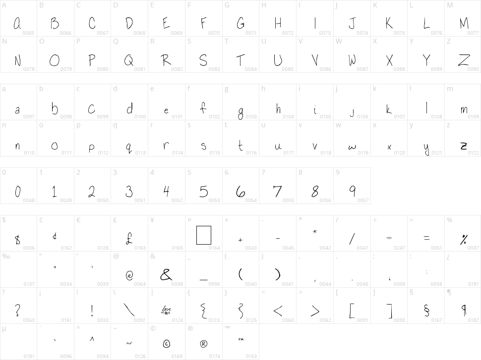 Love Moi Character Map