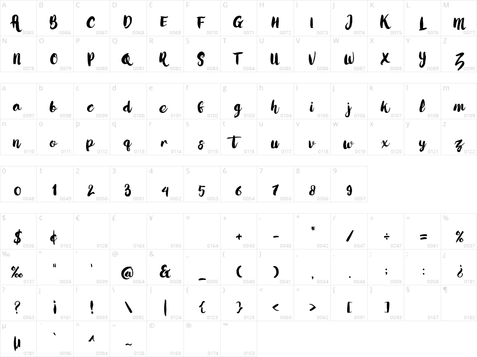 Love Moment Character Map