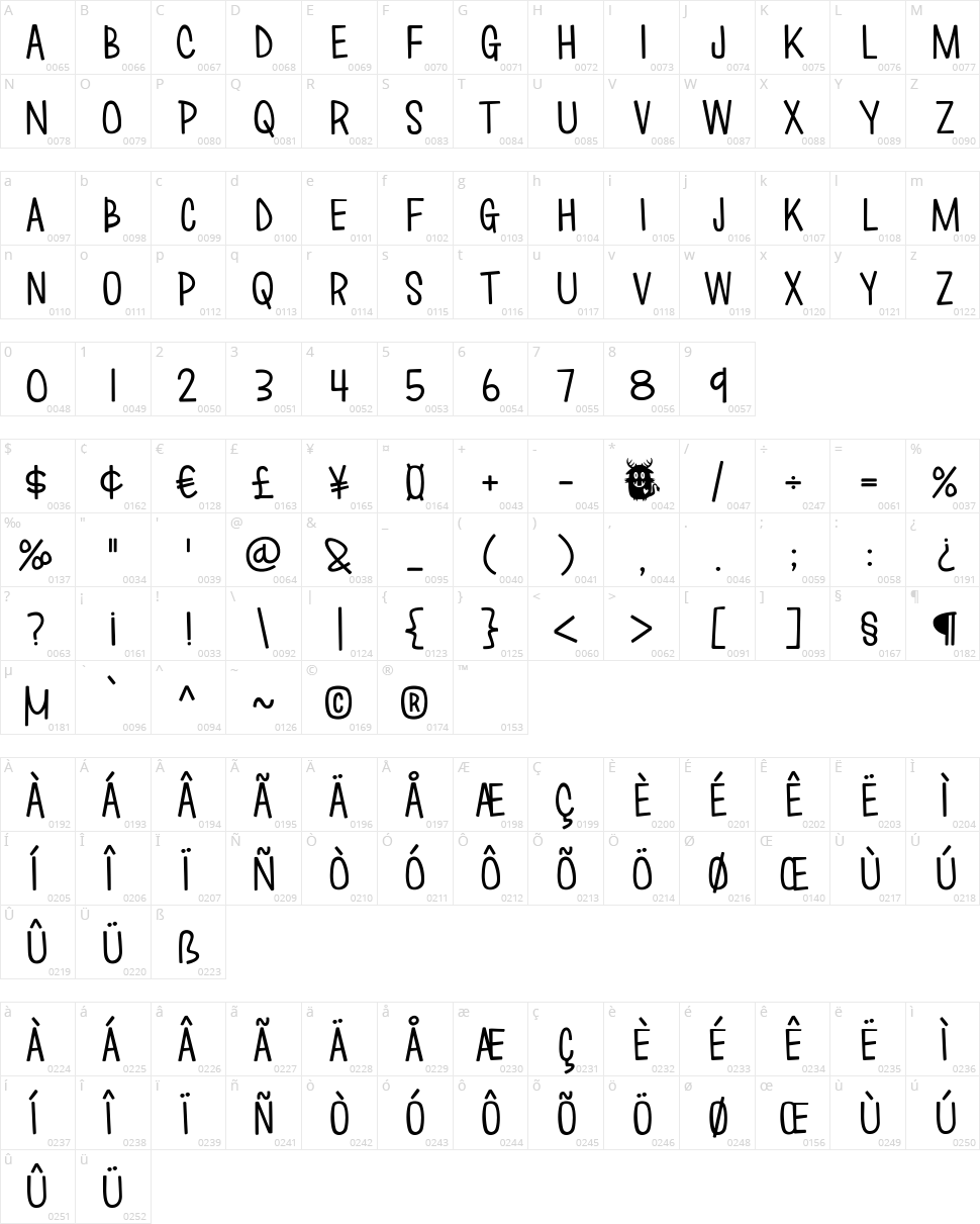 Love Monster Character Map