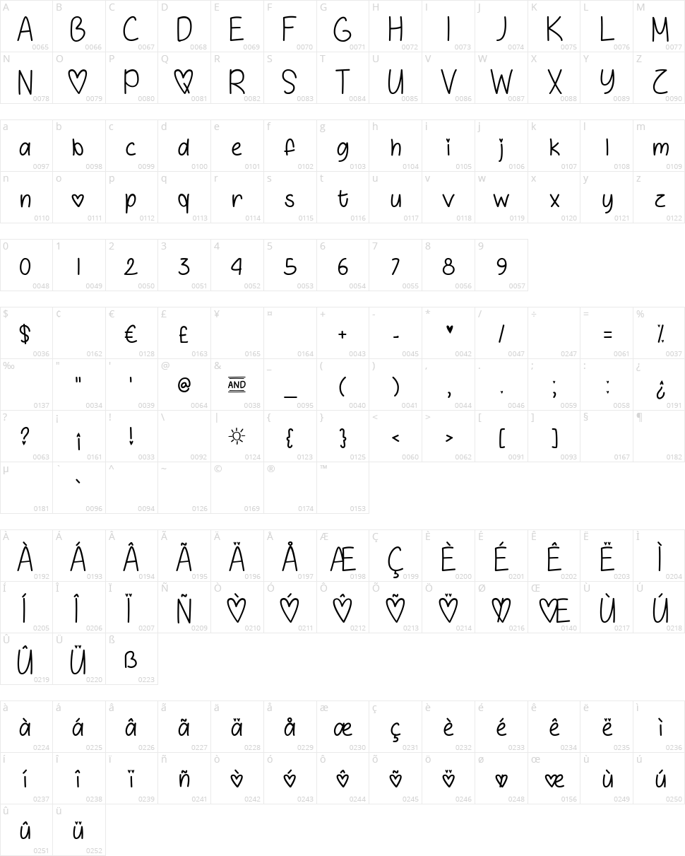 Love & Sunshine Character Map