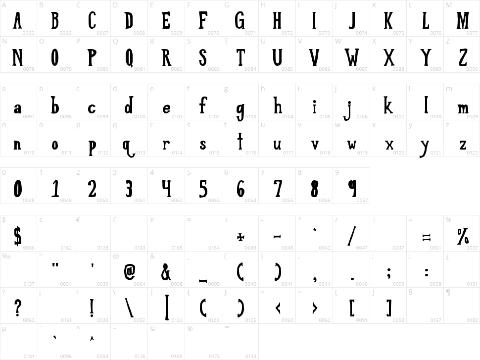 Love Til Killed Character Map
