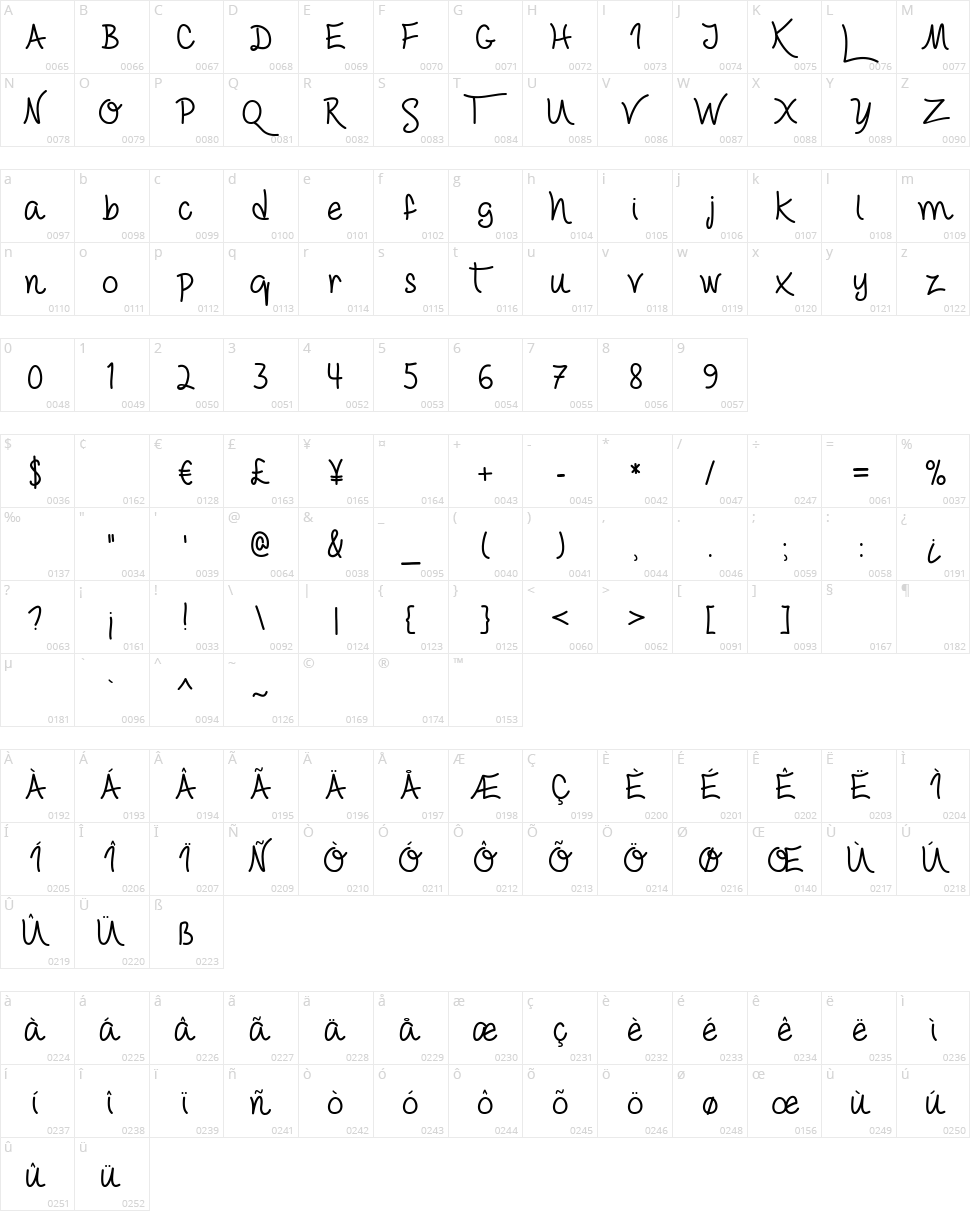 Love & Trust Character Map