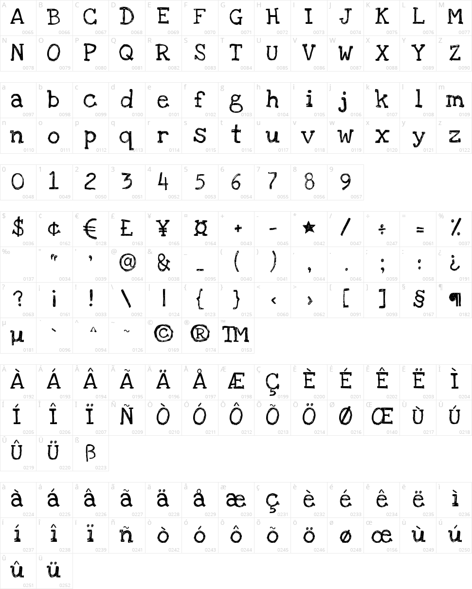 Love Ya Like A Sister Character Map