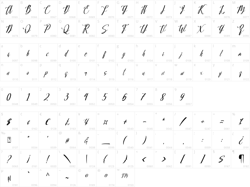 Loveable Character Map