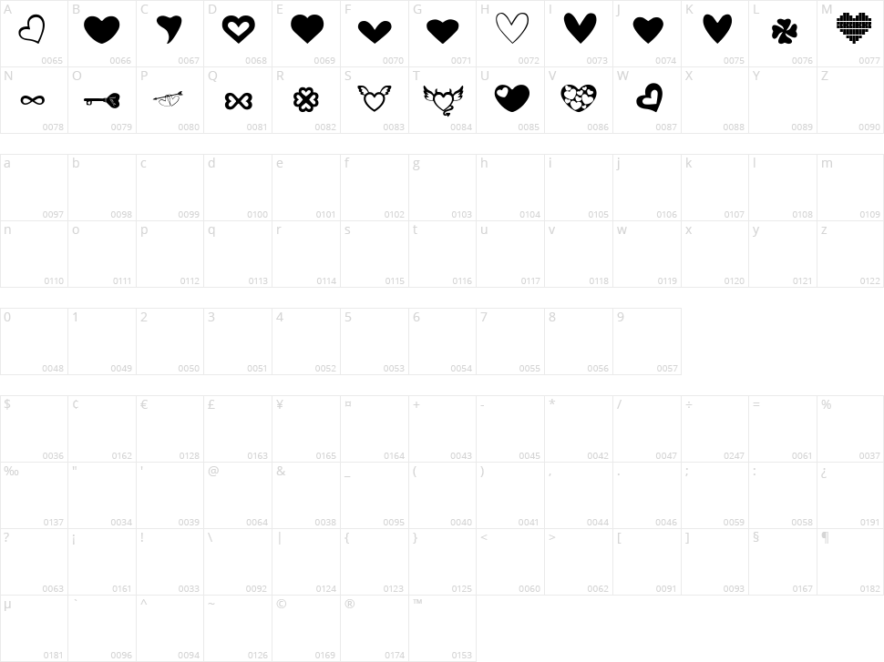 Love Amy Character Map