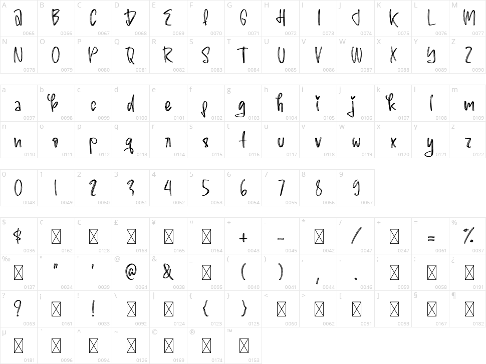 Lovebird Character Map