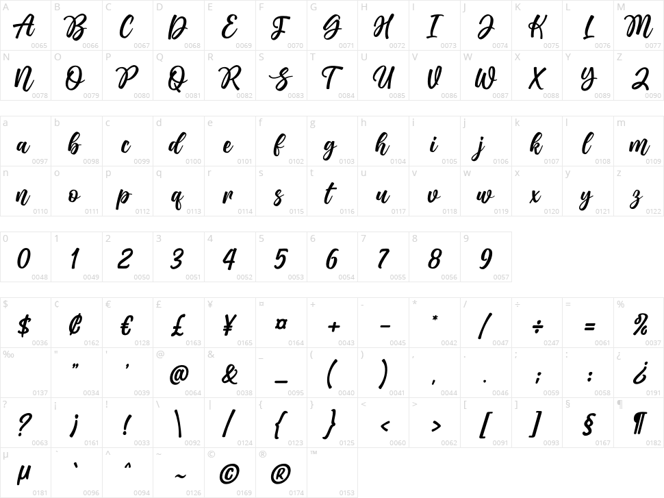 Lovecraft Character Map