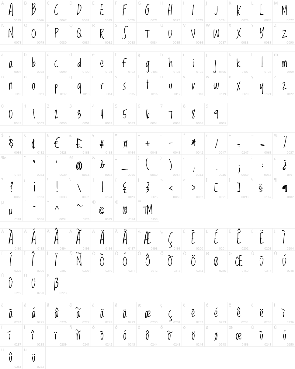 Loved by the King Character Map