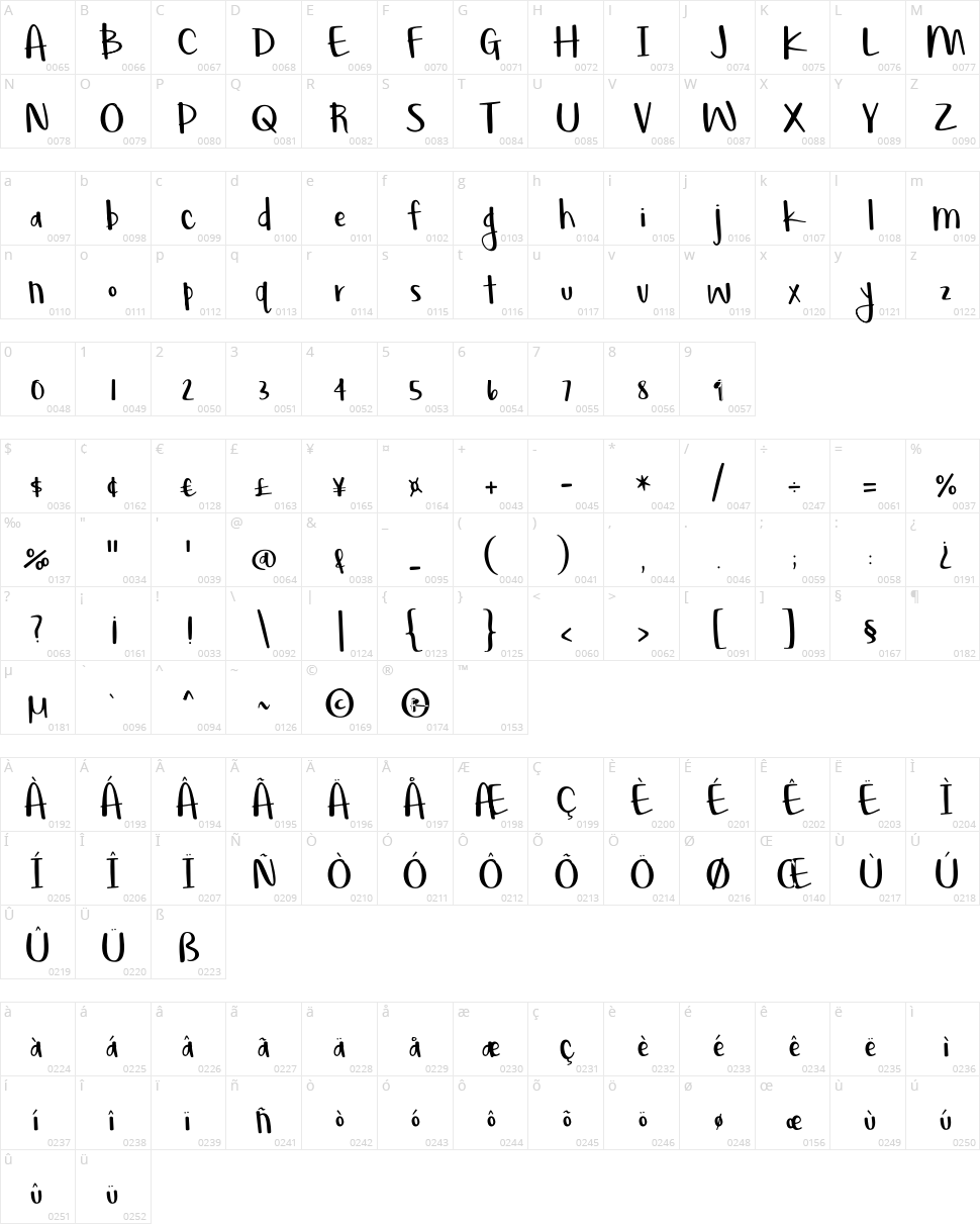 Lovegood Character Map