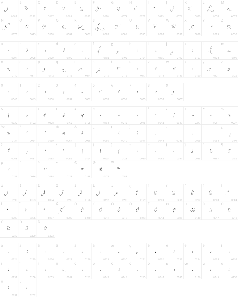 Loveletter No. 9 Character Map