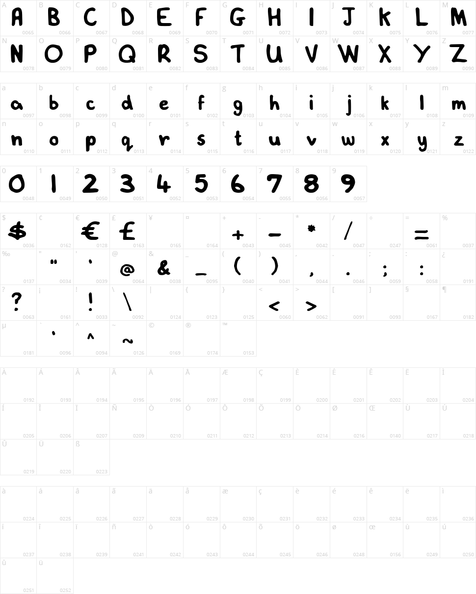 Lovelexie Handwritten Character Map