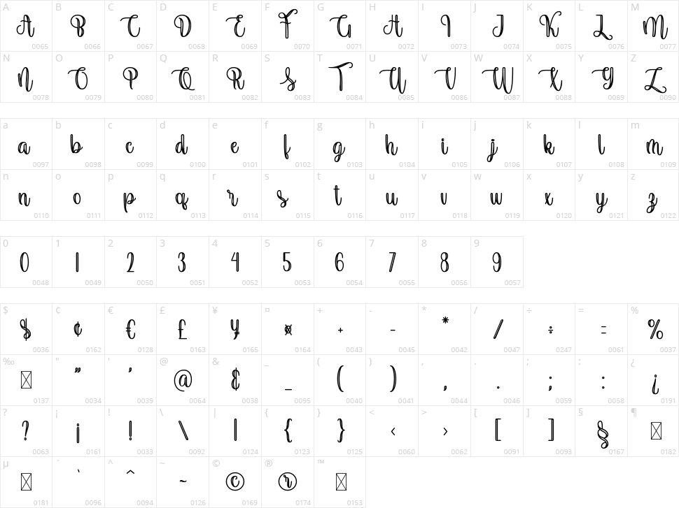 Loveline Character Map
