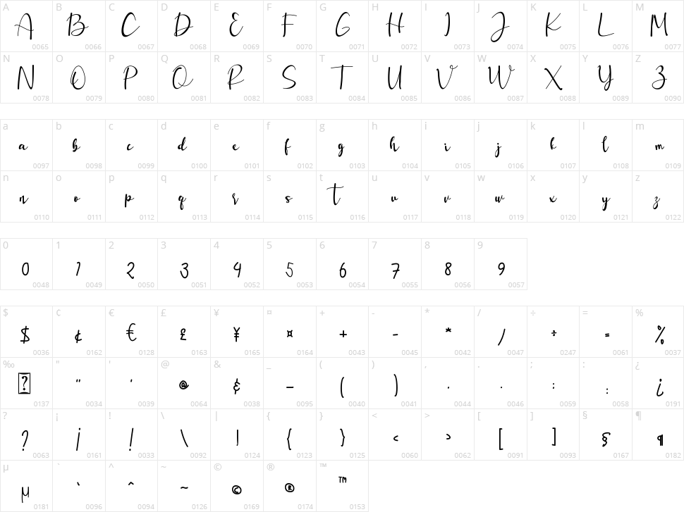 Lovellia Character Map