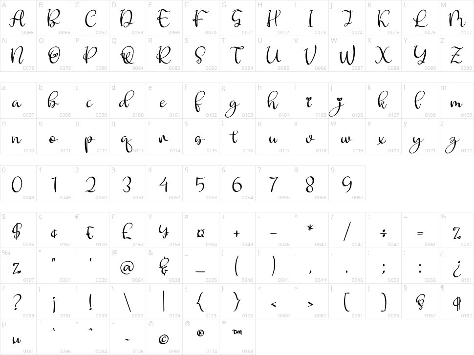 Lovely Beralyna Character Map