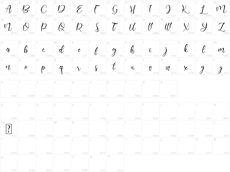 Lovely Coffee Character Map