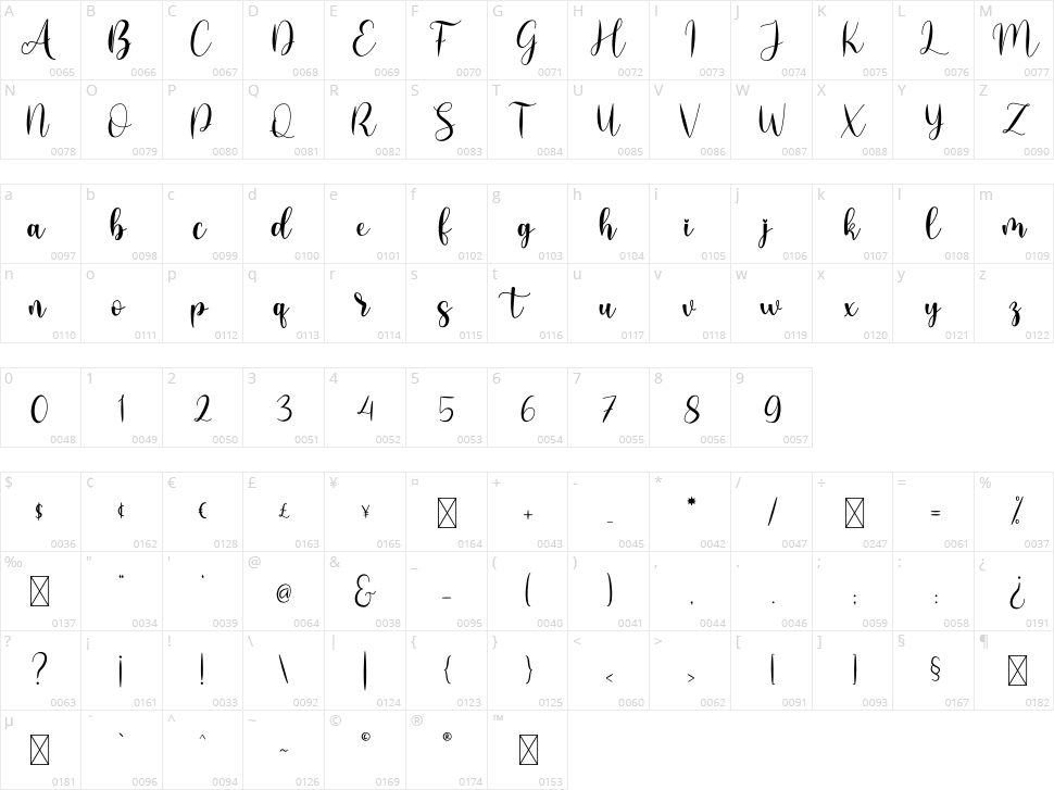 Lovely Girly Character Map