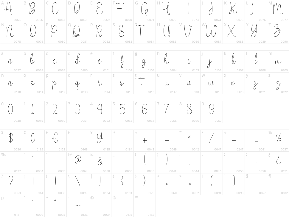 Lovely Golden Character Map