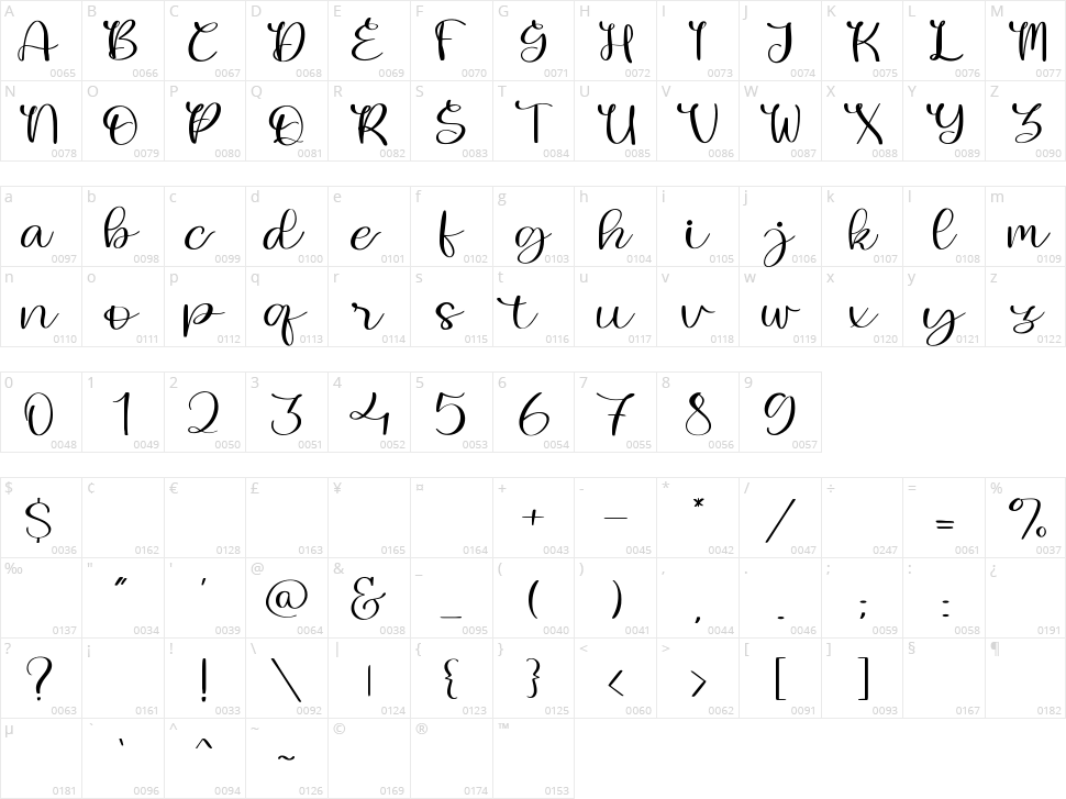 Lovely Melany Character Map